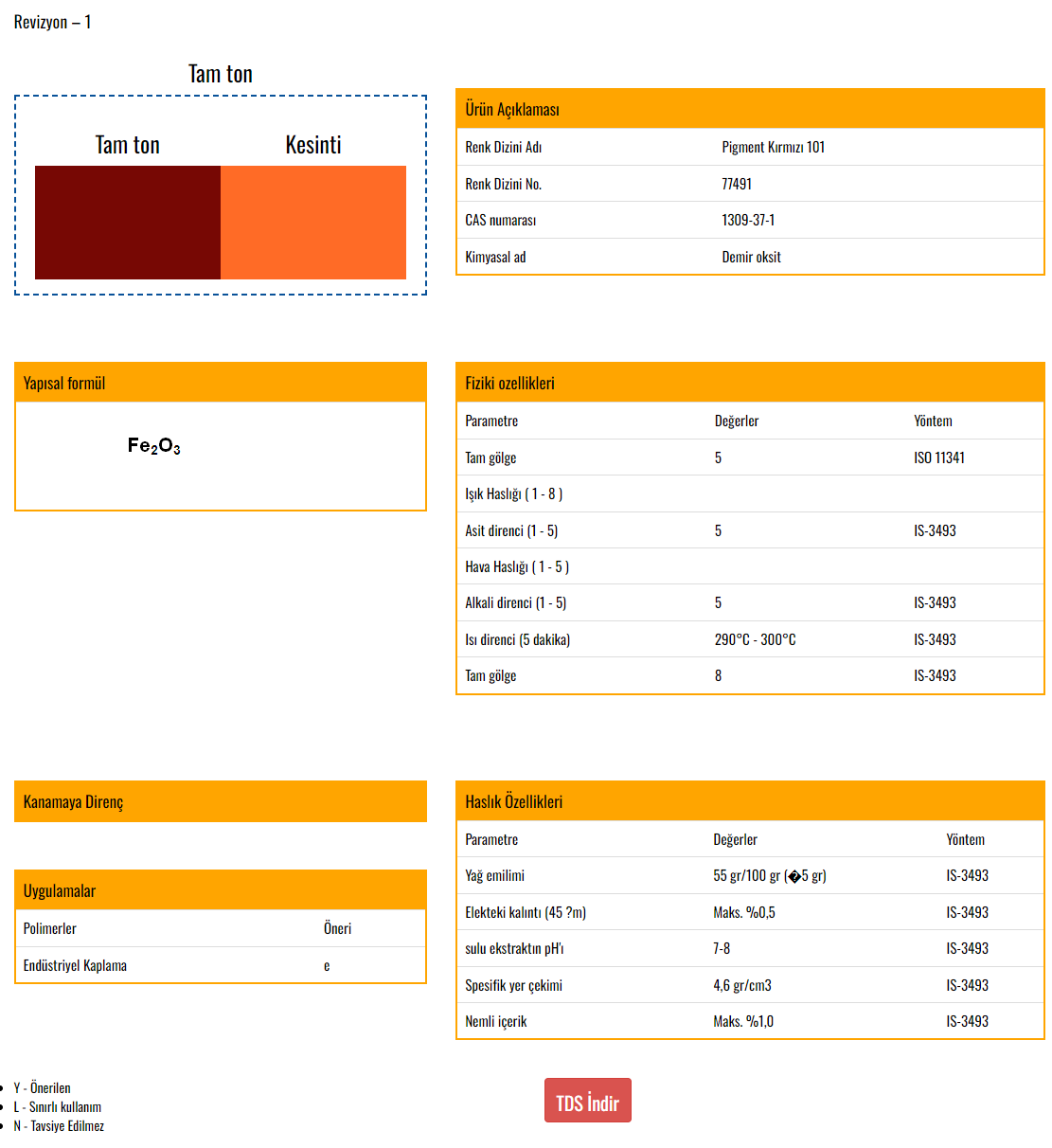 VOXCO ŞEFFAF KIRMIZI OKSİT R-817